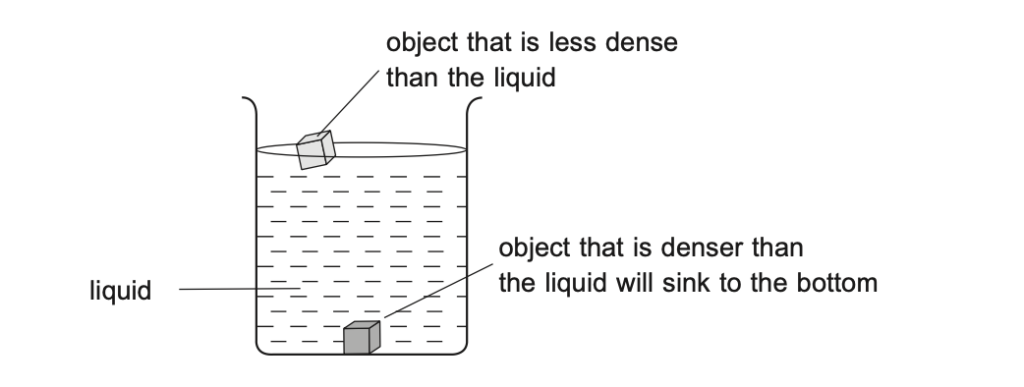 The Secret to Scoring High in Physics O Level: Comprehensive Revision Notes